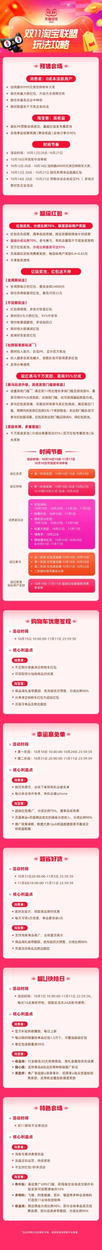 一张图了解双十一淘宝联盟玩法攻略