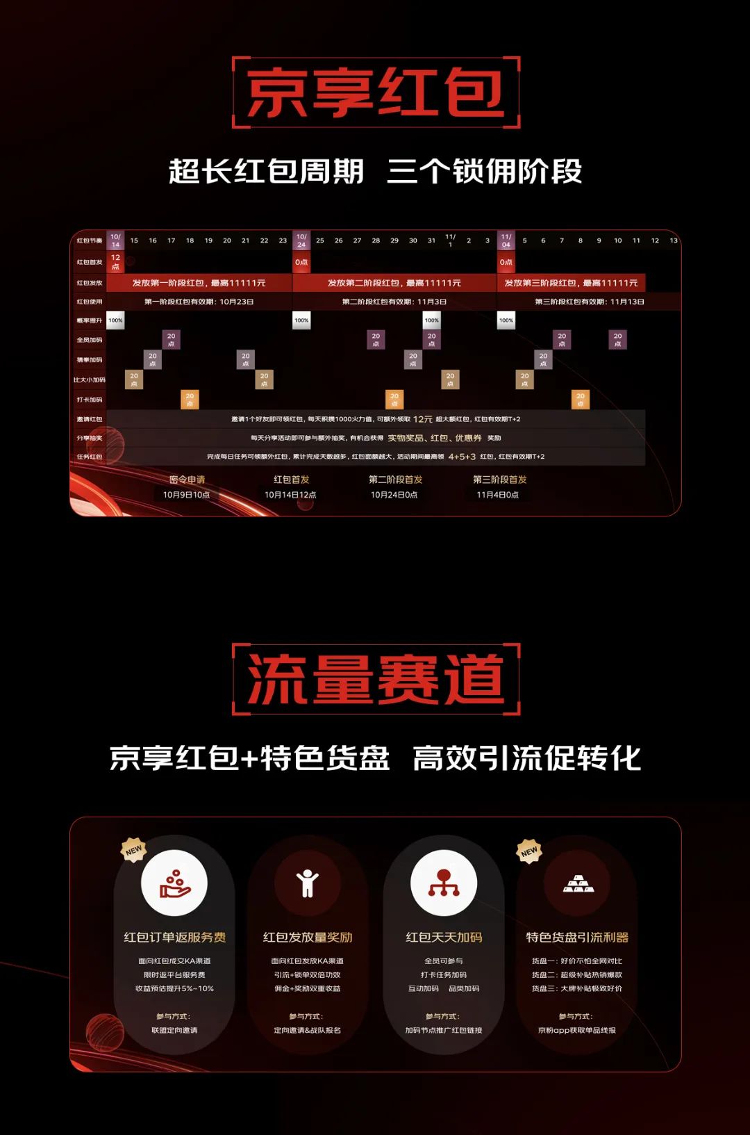2024京东联盟11.11合作伙伴大会圆满落幕，玩法攻略奉上