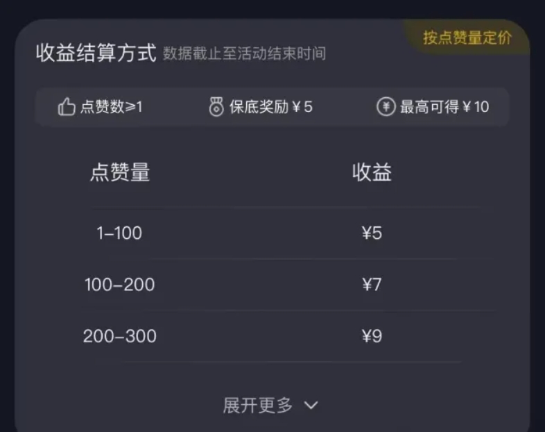 【音乐推广】项目，非常适合新手操作，一单保底5-10元，收益无上限