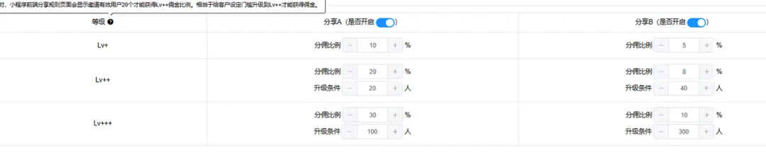 快递CPS项目，第4个月真实收入破万全复盘