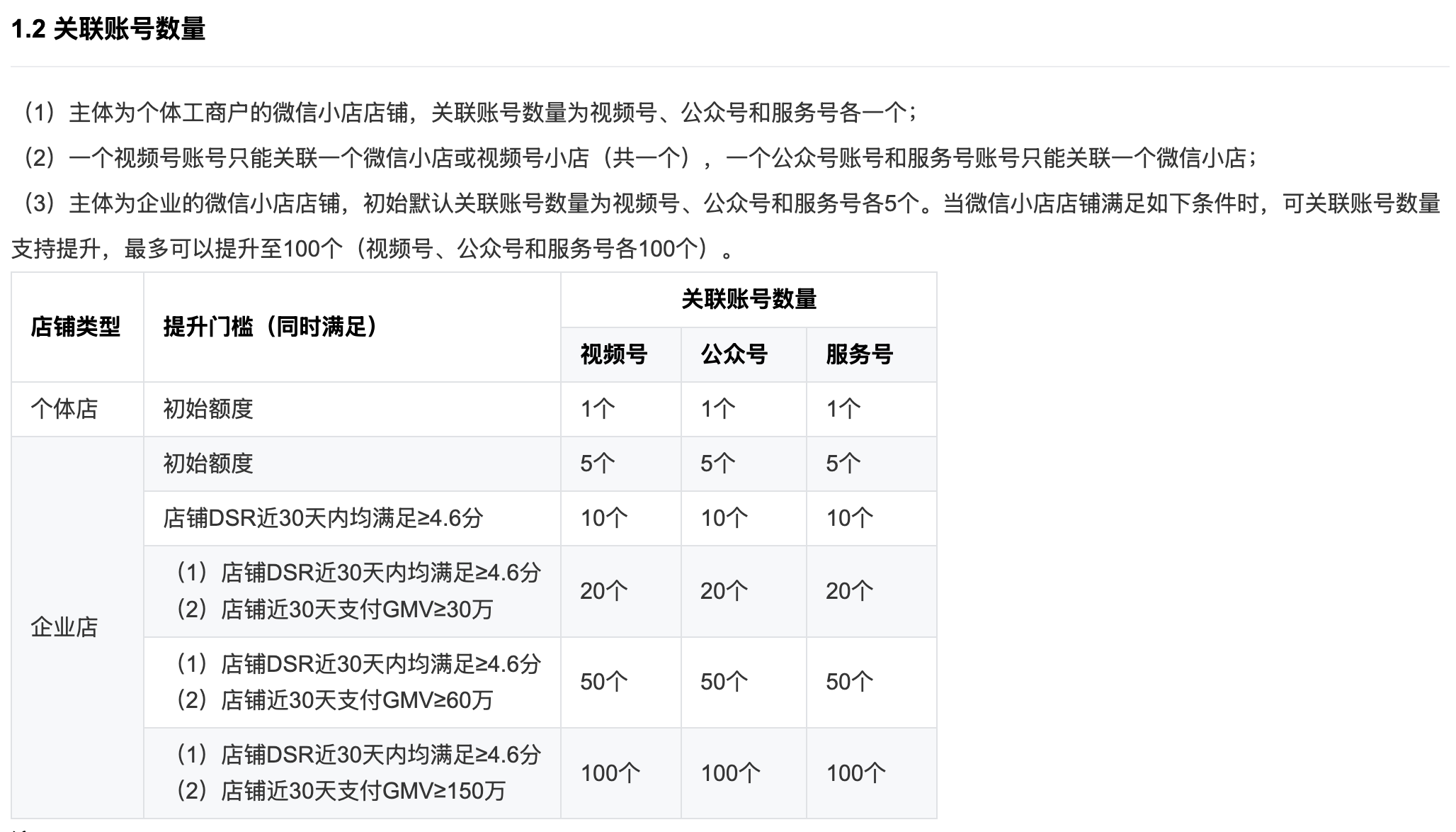 微信小店企业店最多可以关联100个公众号和视频号