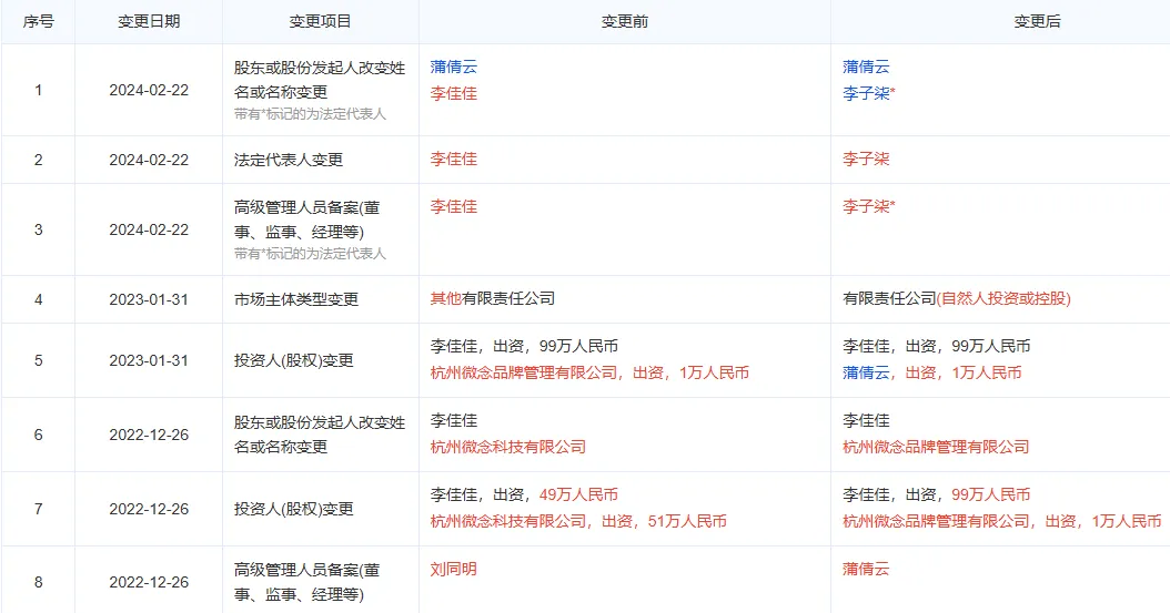 李子柒回归，粉丝突破5000万！
