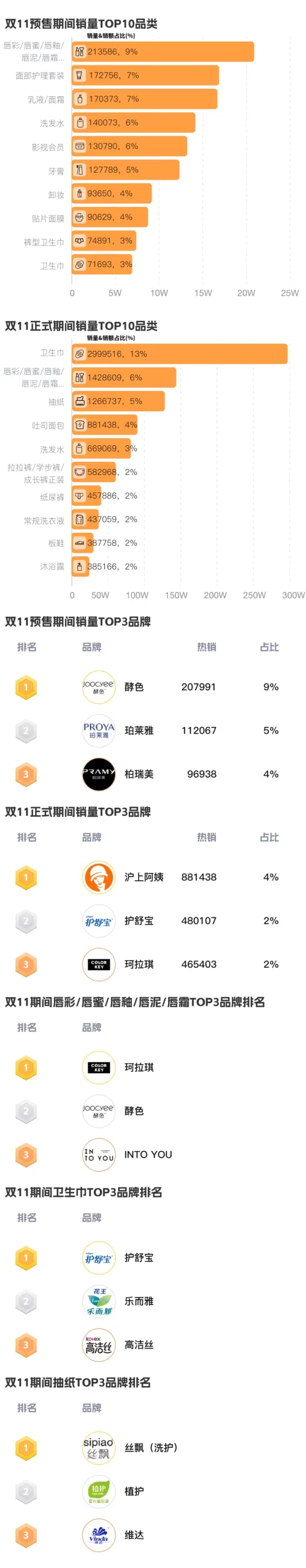 双12倒计时4天！参考历史数据，提前引爆年末大促，抢占市场先机！