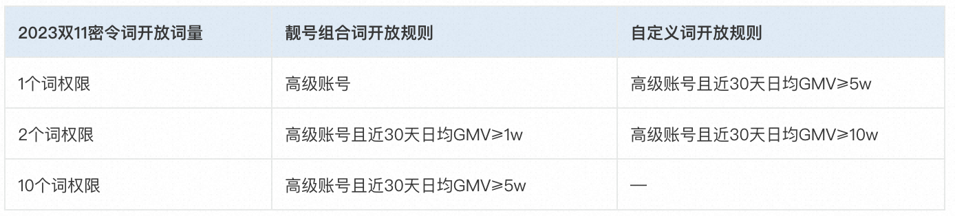 2024年双12淘密令使用相关说明