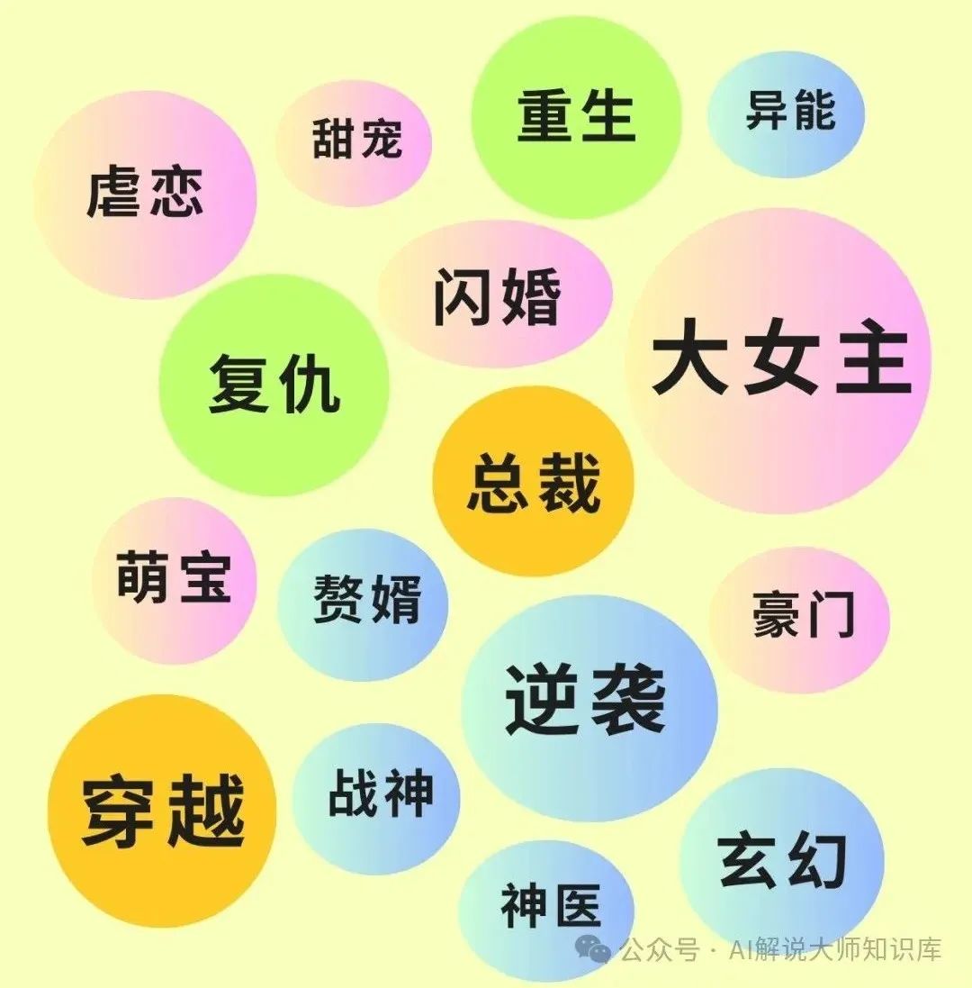 短剧推广4大必杀技，轻松出单！