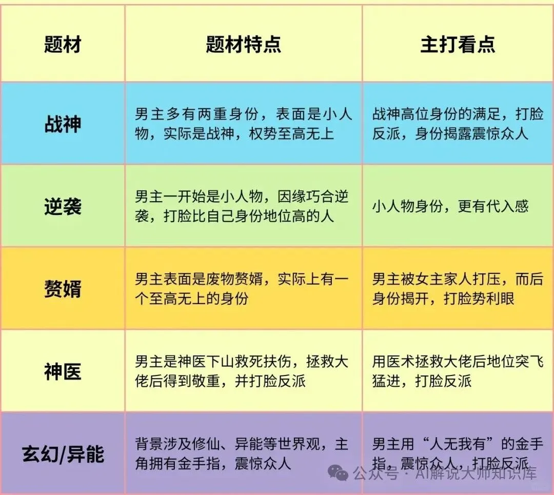 短剧推广4大必杀技，轻松出单！