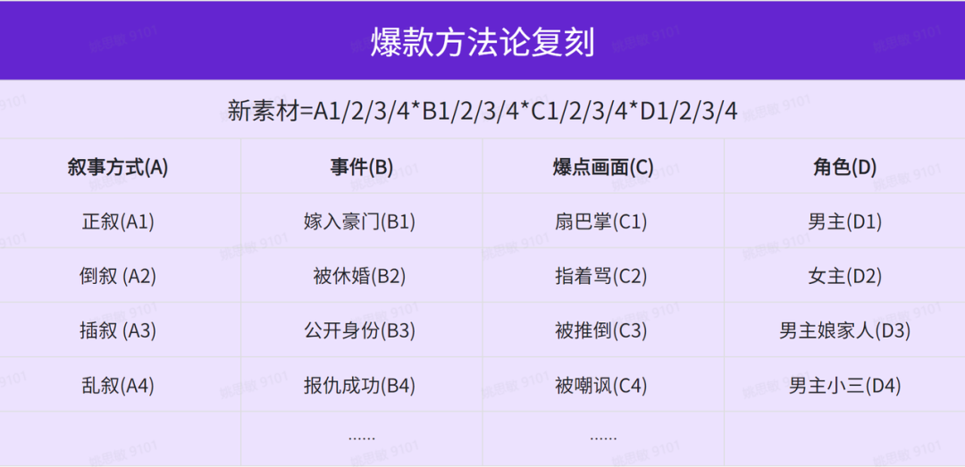短剧推广4大必杀技，轻松出单！