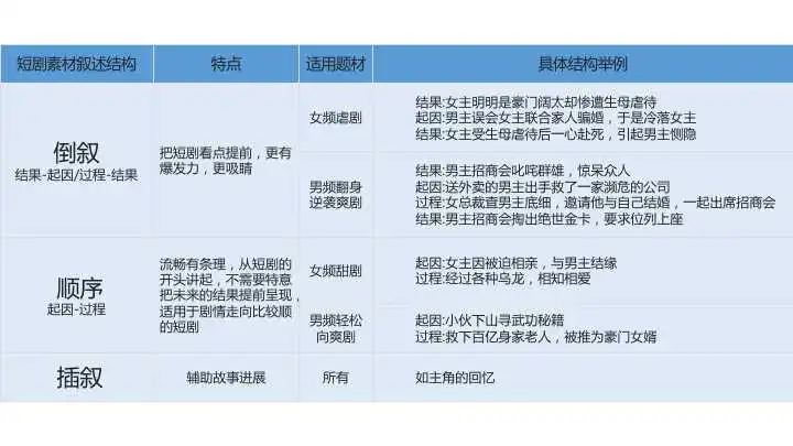 你一定要知道的爆款剪辑技巧