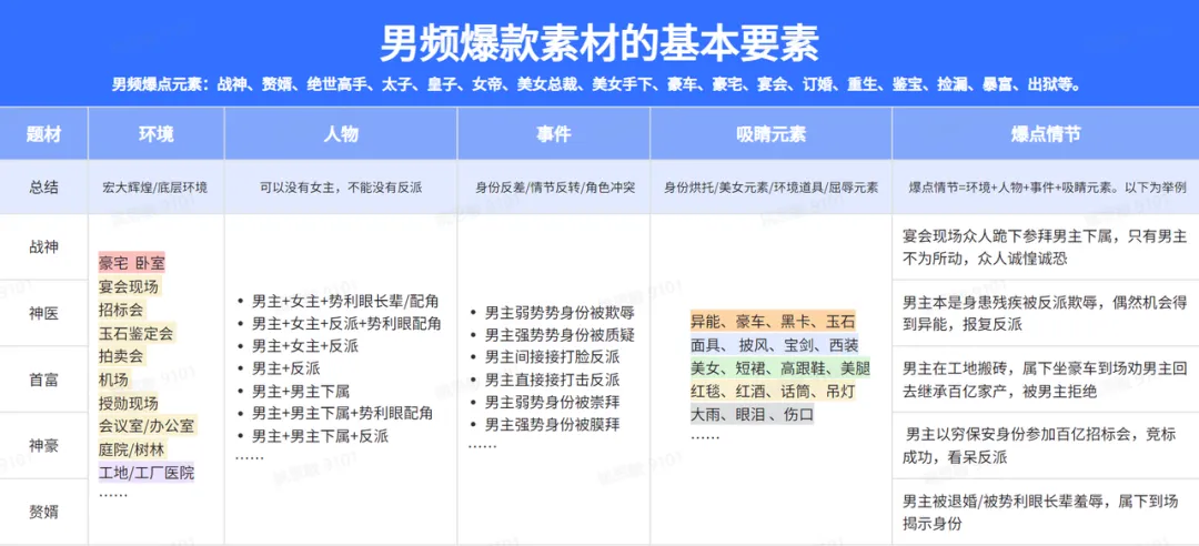 你一定要知道的爆款剪辑技巧