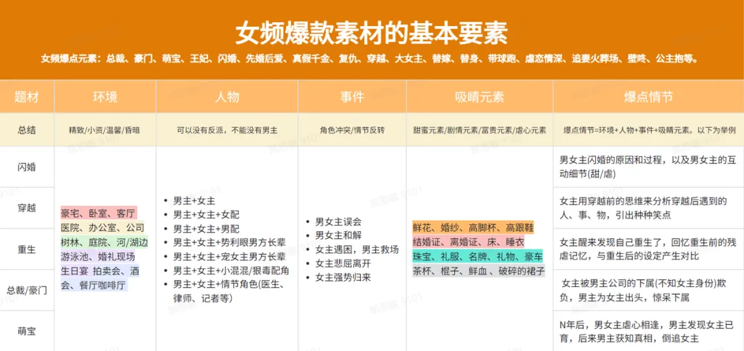 你一定要知道的爆款剪辑技巧