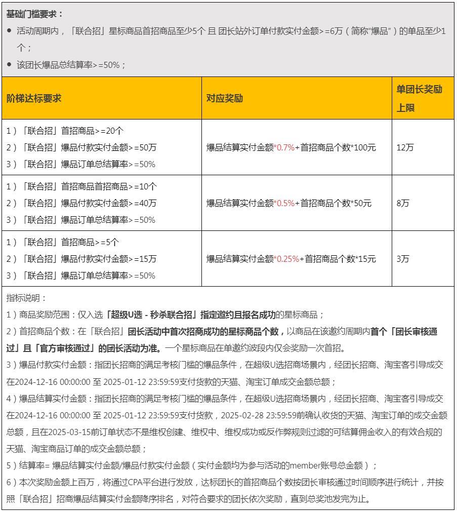 【团长活动】12月「秒杀联合招」招商奖励活动
