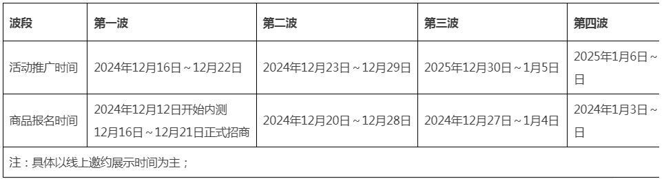 【团长活动】12月「秒杀联合招」招商奖励活动