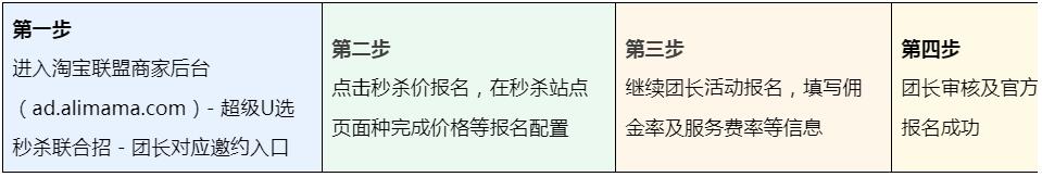 【团长活动】12月「秒杀联合招」招商奖励活动