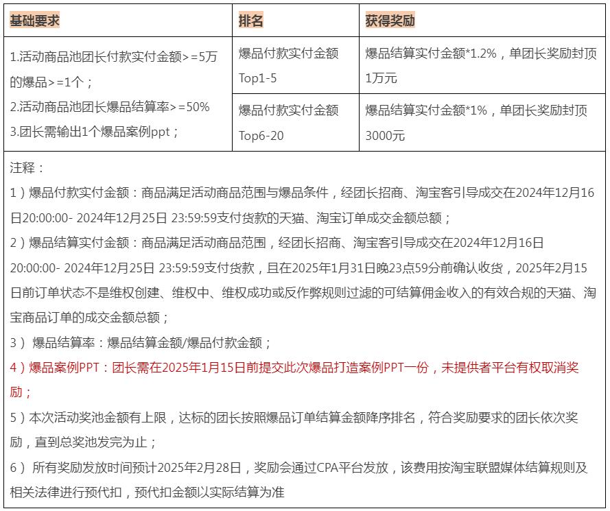 24年双旦小家电产业带团长爆品打榜赛