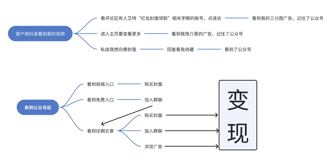 发红包也能赚钱，分享一个春节期间能做的热度项目