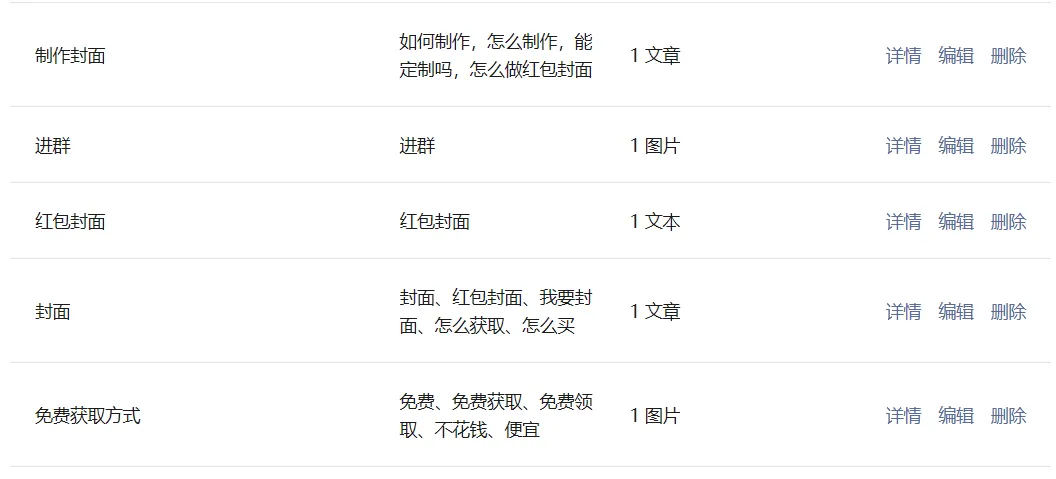 发红包也能赚钱，分享一个春节期间能做的热度项目