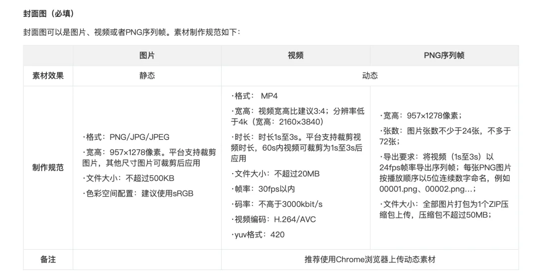 发红包也能赚钱，分享一个春节期间能做的热度项目