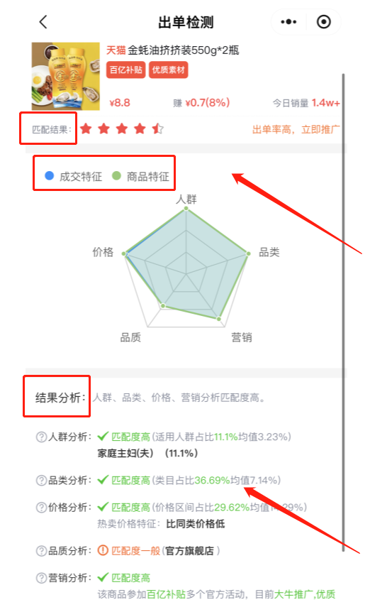 轻松拿下百万业绩！一手热门活动爆品来助力，爆单秘诀全在小程序宝藏工具里啦！