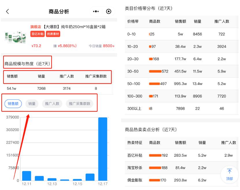 轻松拿下百万业绩！一手热门活动爆品来助力，爆单秘诀全在小程序宝藏工具里啦！