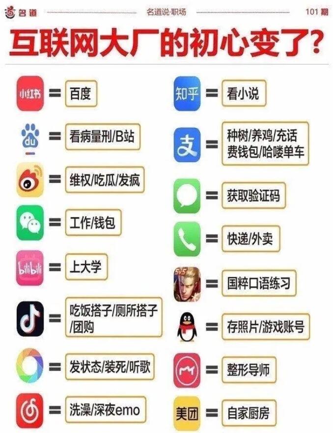 国内各大app现状太真实了！