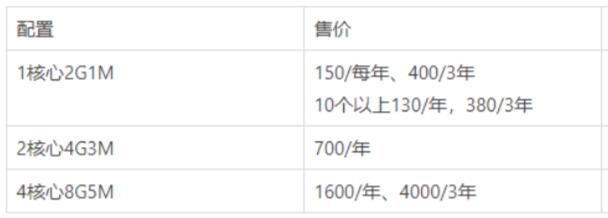 用服务器运行淘客软件的好处和方法