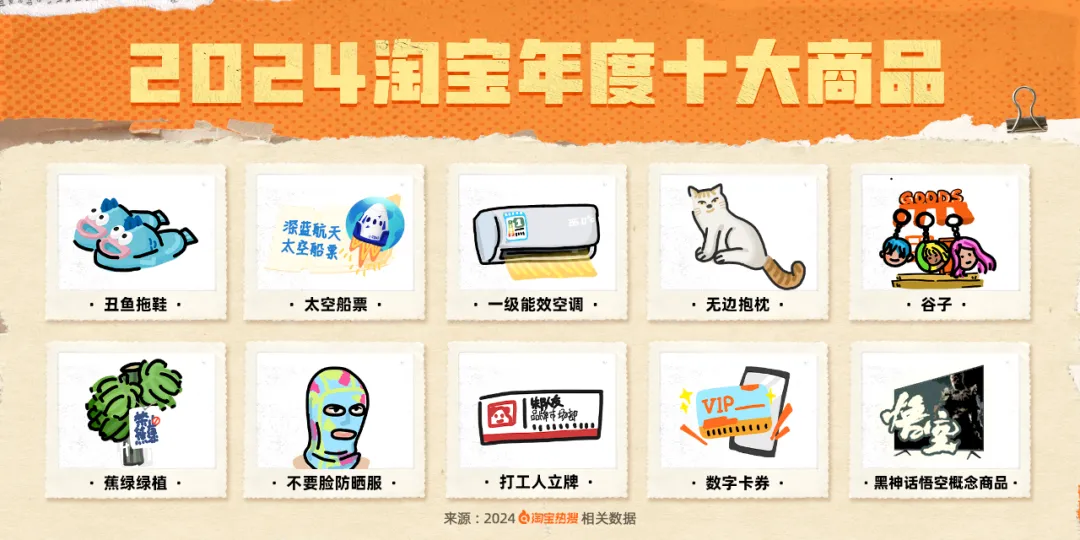 淘宝公布2024年度十大商品