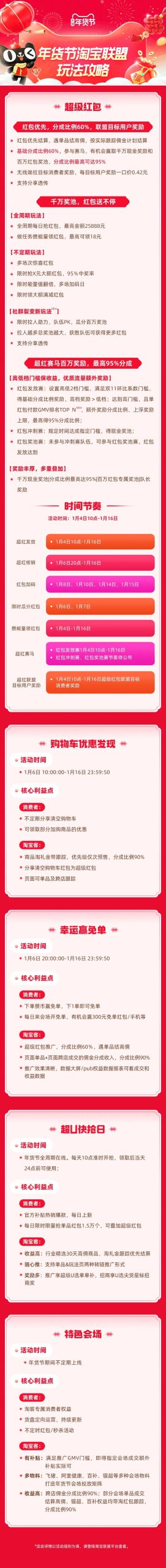 年前最后一波！年货节淘宝联盟玩法攻略