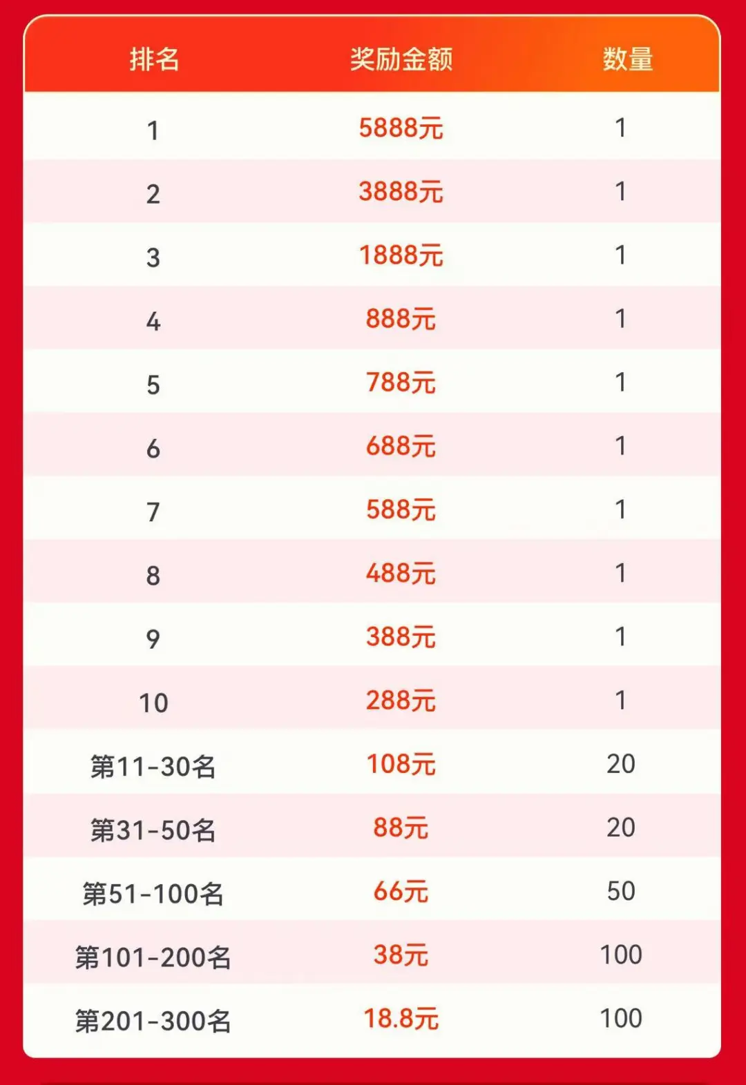 年货节赚钱攻略，赢千元奖励！