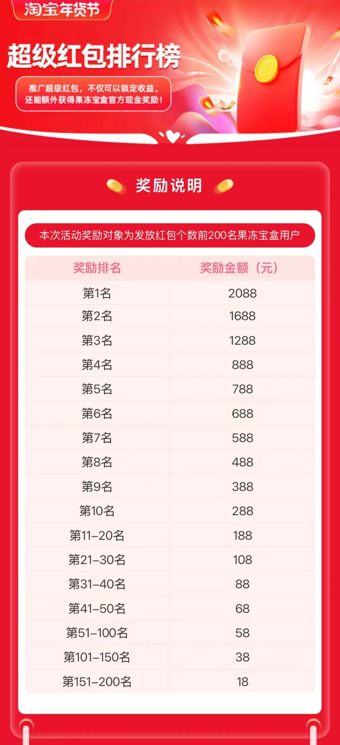 必看：借力年货节，引爆收入点！最后1场大促【年货节攻略】