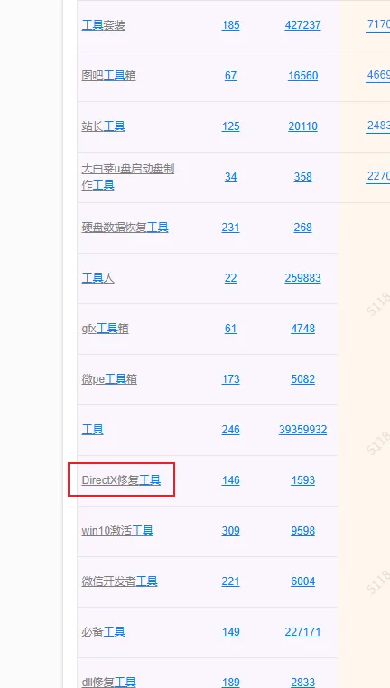 互联网搞钱，靠的不全是技术，而是靠它
