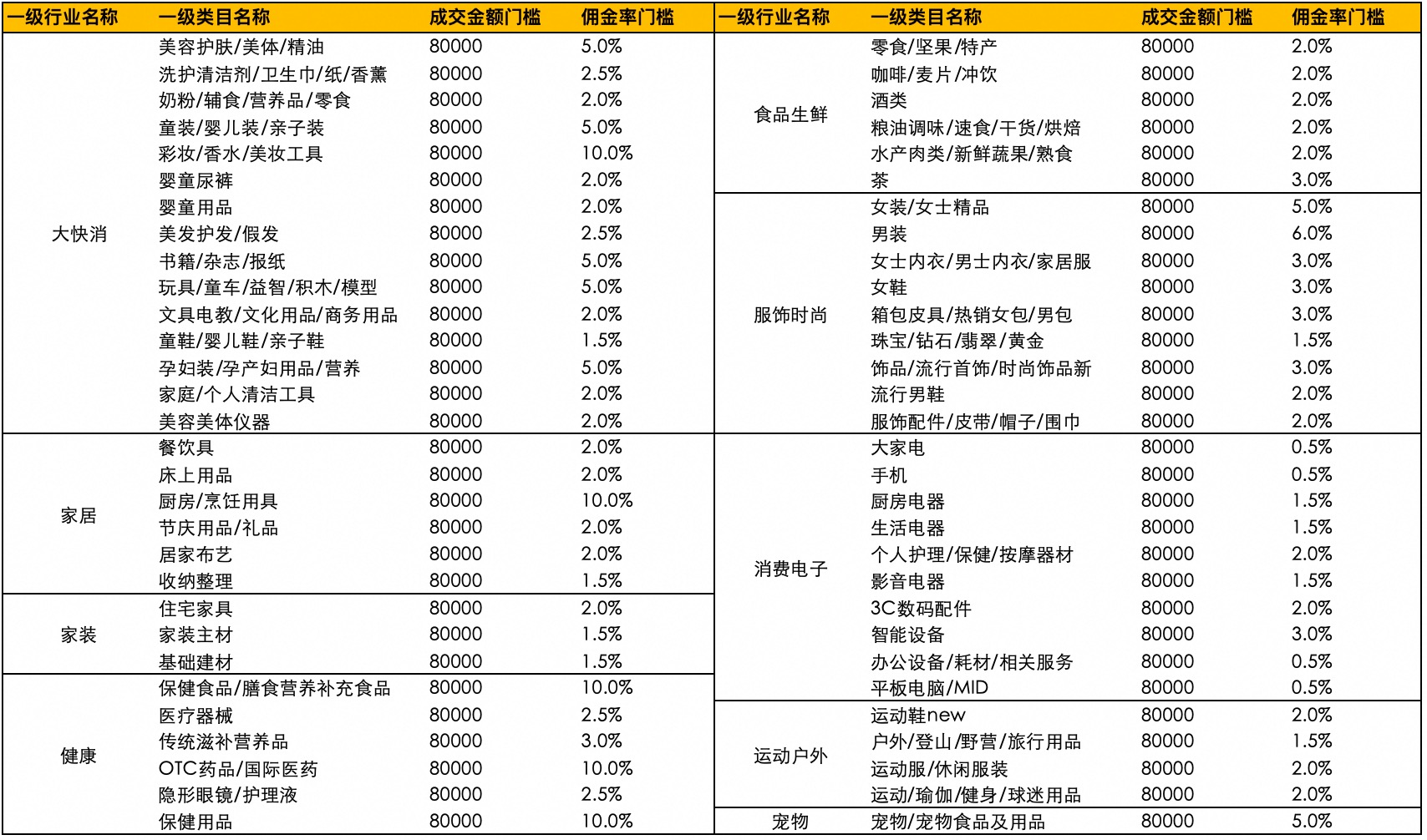 情人节联盟招商团长商机合作“揭榜有奖”