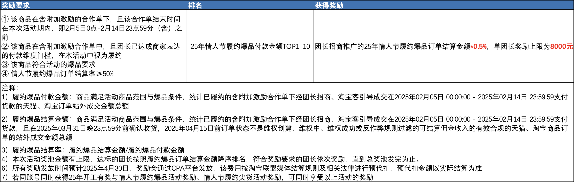 情人节联盟招商团长商机合作“揭榜有奖”