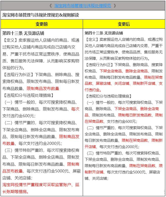 淘宝对那些无脑上架的店群下手了！