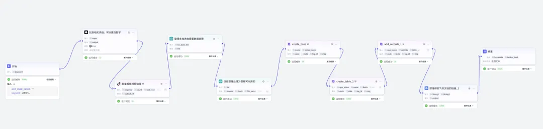 复盘：数字人项目从0终于跑到了0.5...