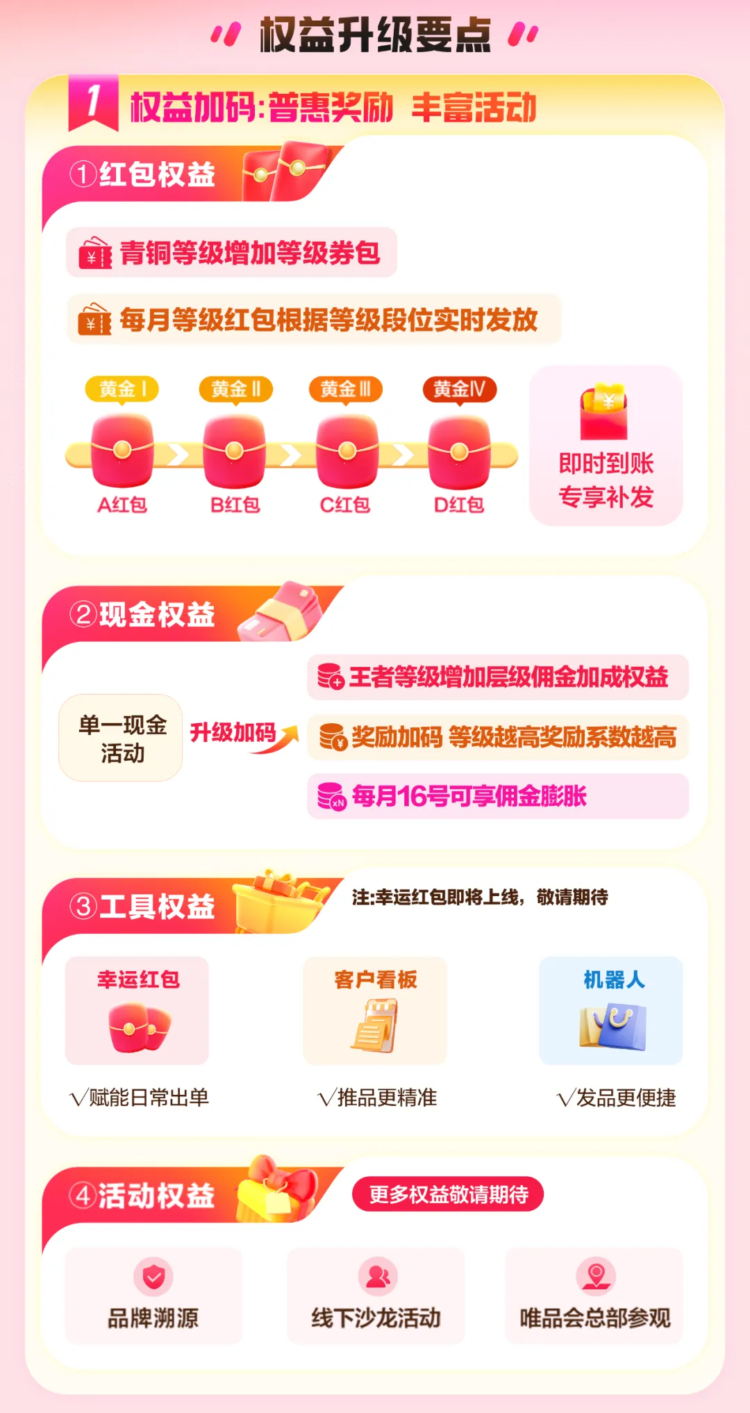 重大通知：唯享客等级权益迎来大升级！