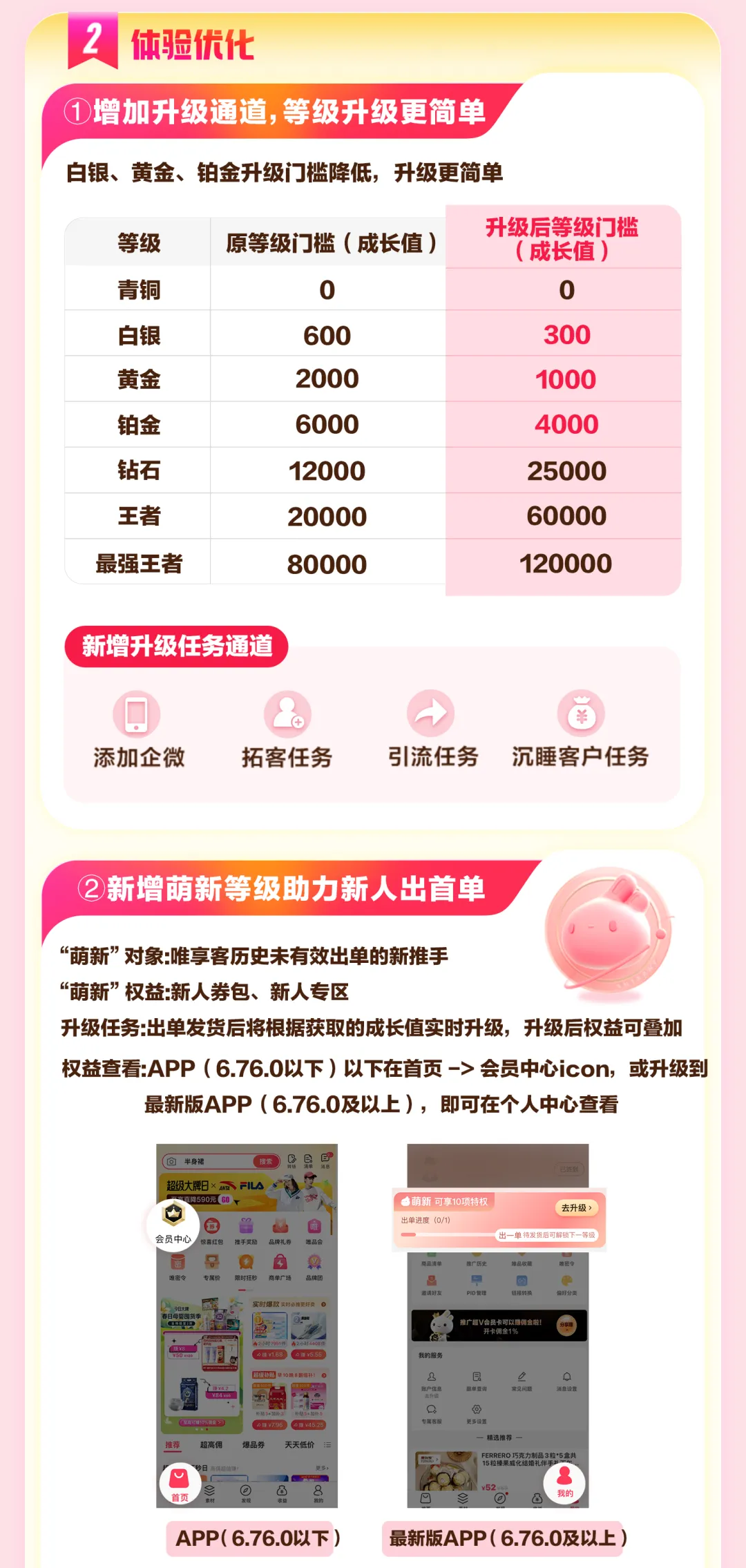 重大通知：唯享客等级权益迎来大升级！
