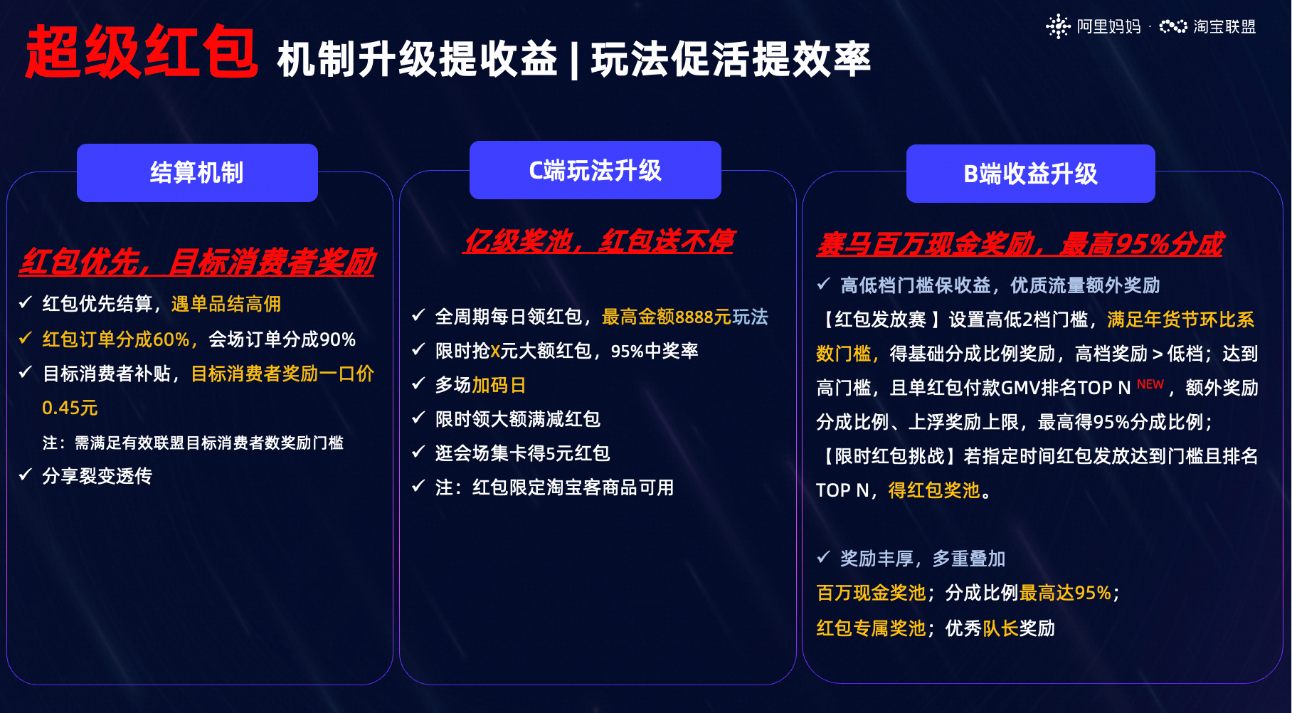 2025年38焕新周联盟玩法攻略