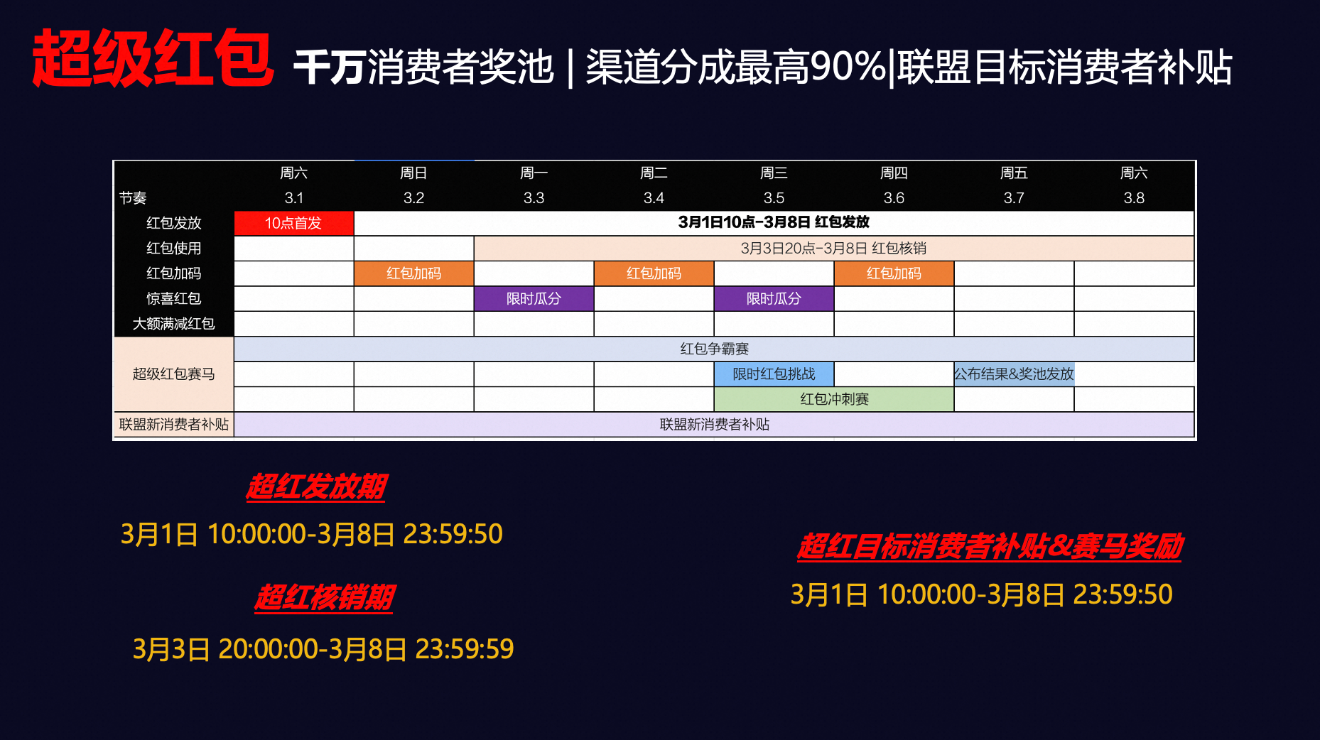 2025年38焕新周联盟玩法攻略