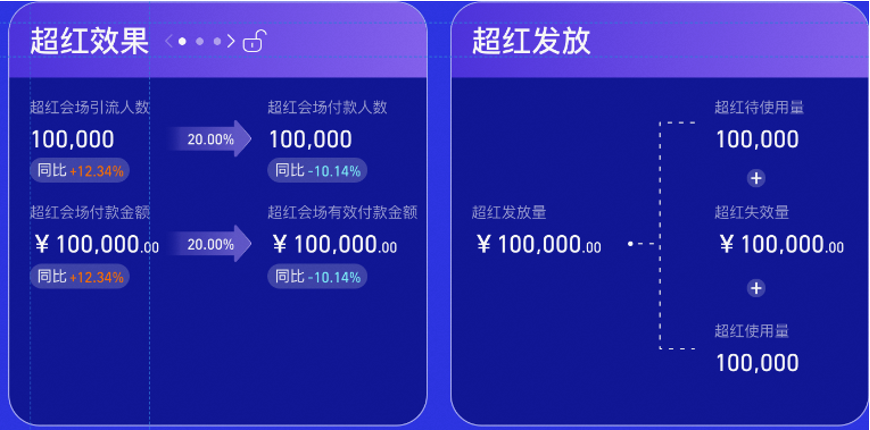 2025年38焕新周联盟玩法攻略