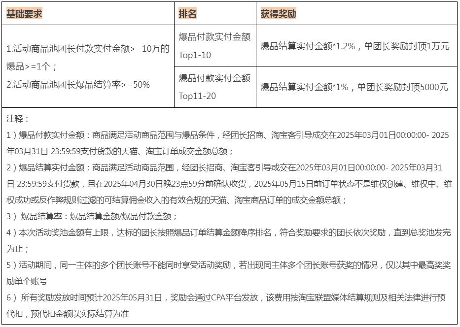 3月产业带团长爆品打榜赛公告