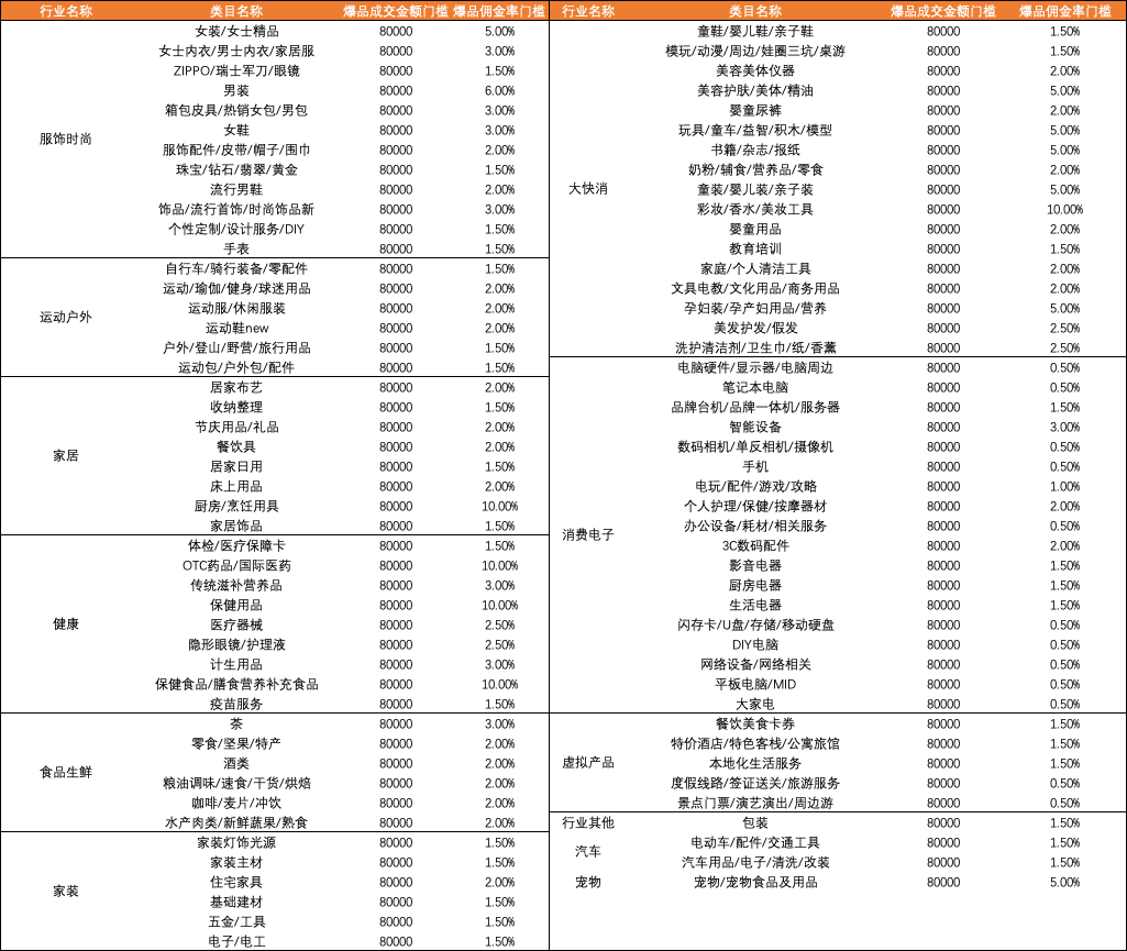 25年38焕新周爆品坑产王大盘赛马活动