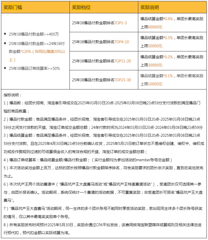 25年38焕新周爆品坑产王大盘赛马活动