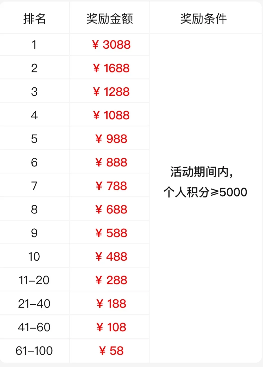 省团带货王者赛马榜已开启，万元奖金池等你解锁！
