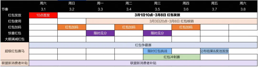 错过等一年！带你抓住38焕新周「流量红利期」，佣金轻松翻倍！