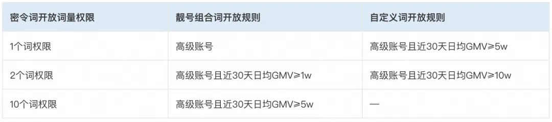 错过等一年！带你抓住38焕新周「流量红利期」，佣金轻松翻倍！