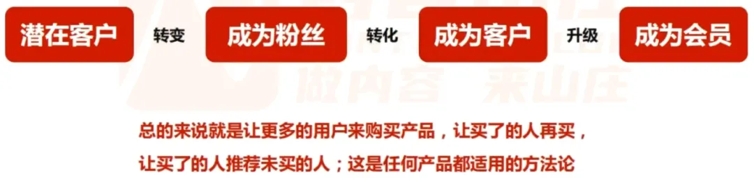 小红书的引流策略、方法和闭坑指南
