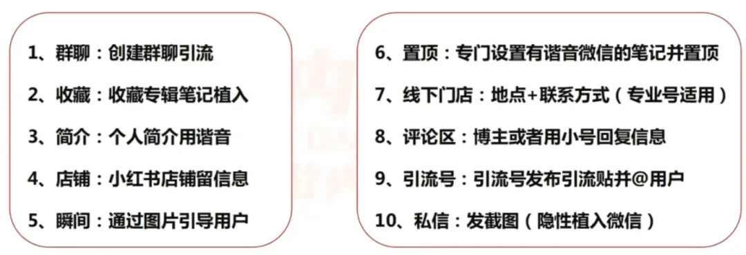 小红书的引流策略、方法和闭坑指南