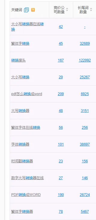 AI编程，绝对是普通人搞钱又一大捷径