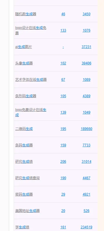 AI编程，绝对是普通人搞钱又一大捷径
