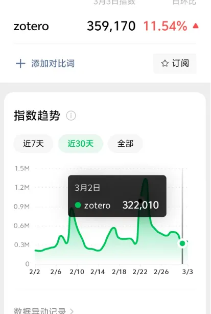 AI编程，绝对是普通人搞钱又一大捷径